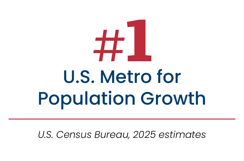 #1 U.S. Metro for Population Growth — U.S. Census Bureau, 2025 estimates